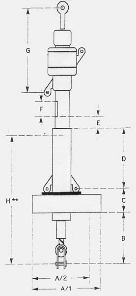 Roller Reefing Measurements